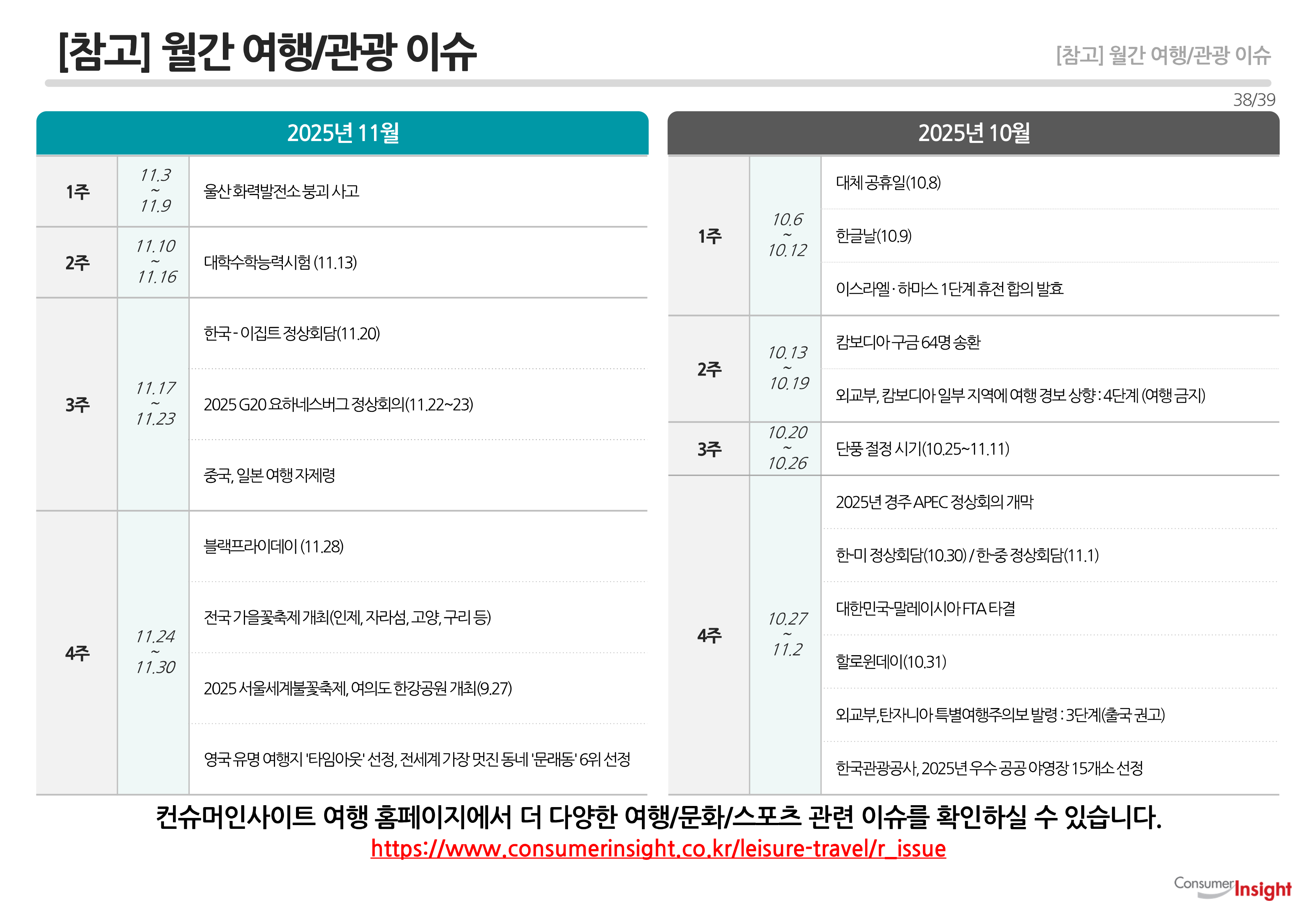[참고] 월간 여행/관광 이슈