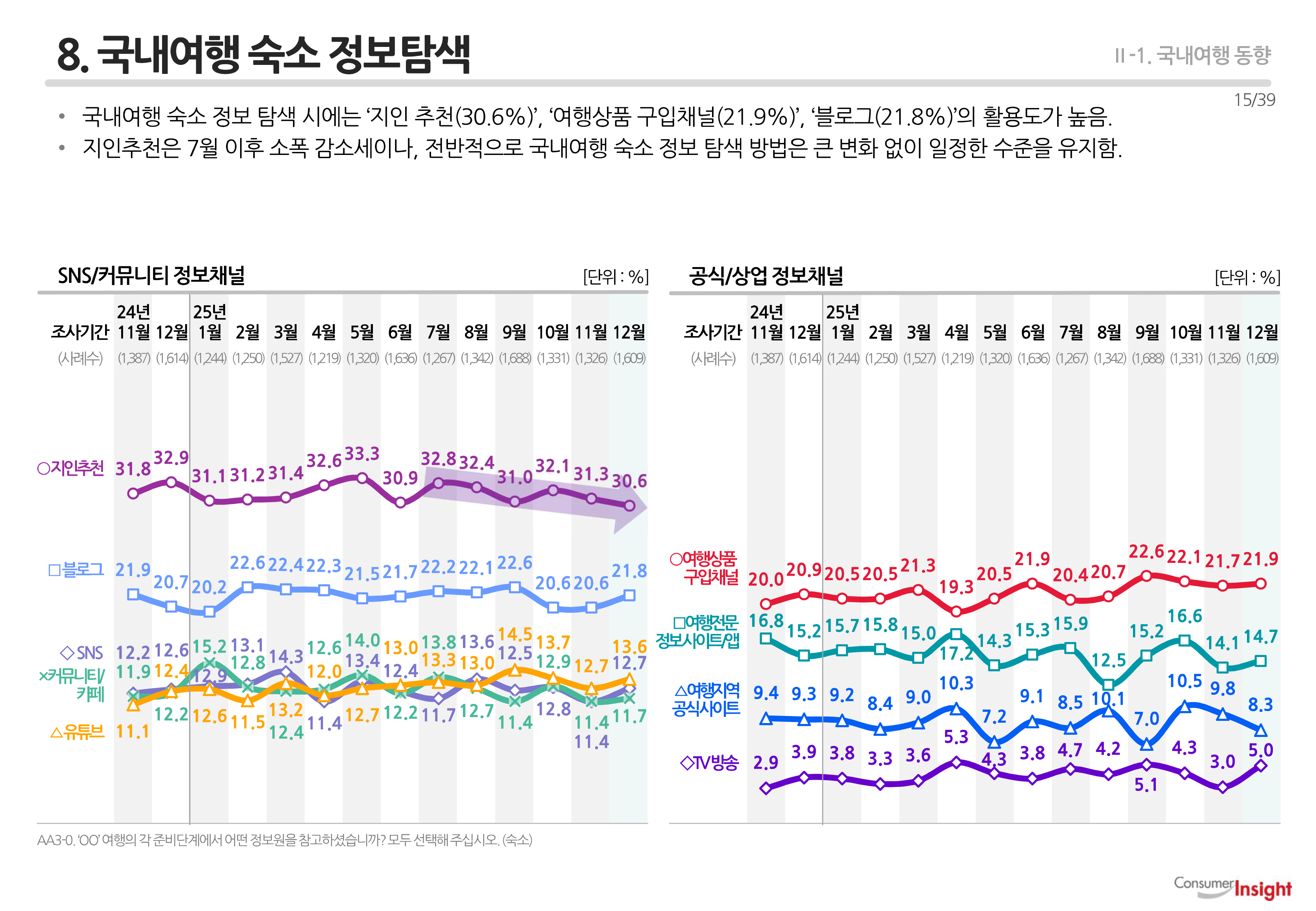 8. 국내여행 숙소 정보탐색