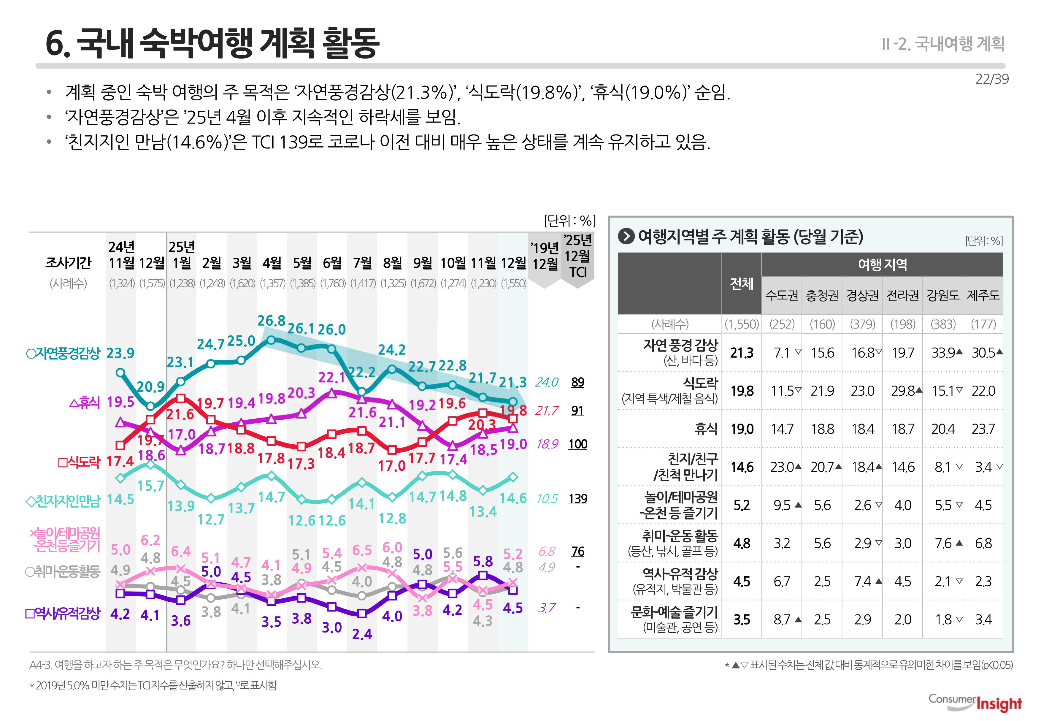 6. 국내 숙박여행 계획 활동