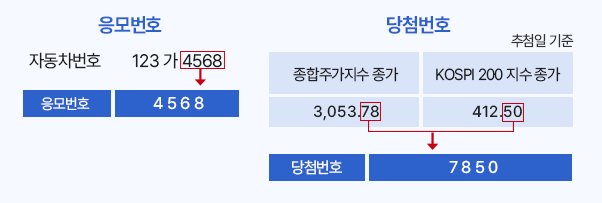 4자리 추첨 방법