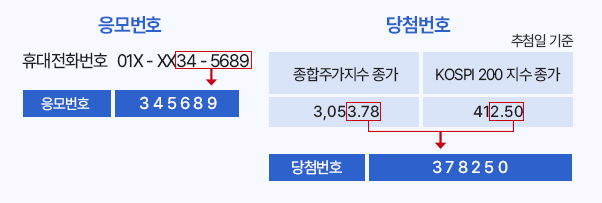 6자리 추첨 방법