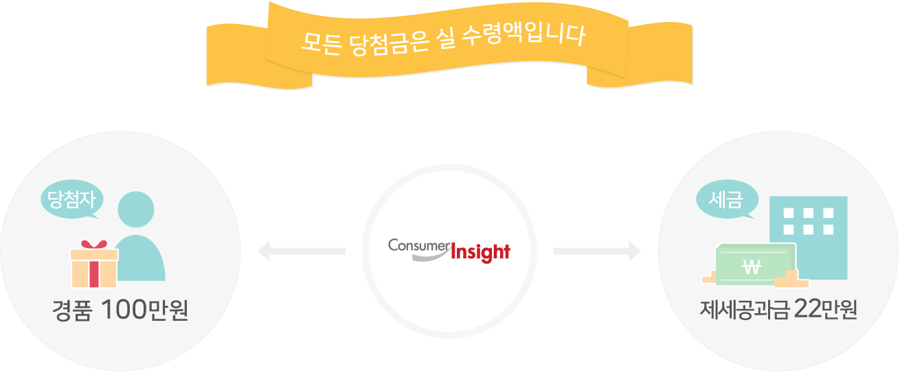 모든 당첨금은 실 수령액입니다.