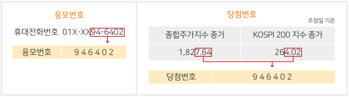 6자리 추첨 방법